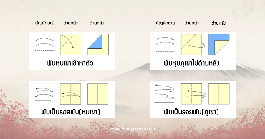 สัญลักษณ์แสดงการพับ1