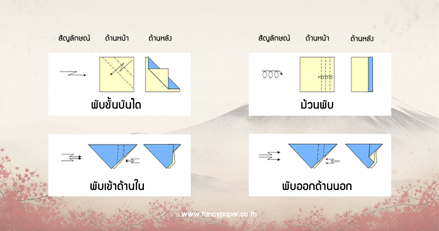 สัญลักษณ์แสดงการพับ2