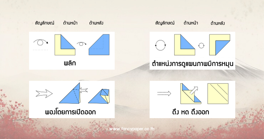 สัญลักษณ์แสดงการพับ3