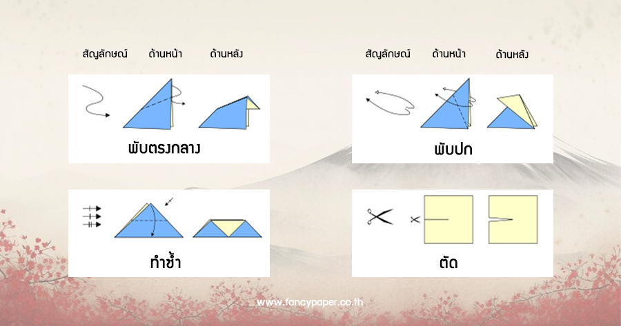 สัญลักษณ์แสดงการพับ4