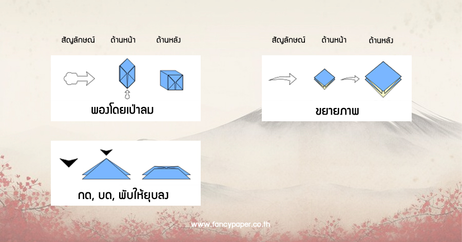 สัญลักษณ์แสดงการพับ5